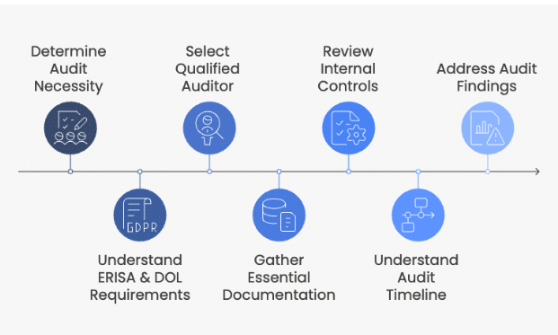 Employee Benefit Plan Audit Checklist